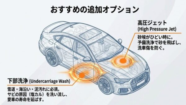下部洗浄や高圧ジェットなどのおすすめ洗車オプションの解説