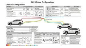 RAV4.10 RAV4 フルモデルチェンジ2025の予約状況