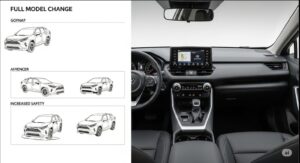 RAV4.2 RAV4 フルモデルチェンジは2025年に発表済み