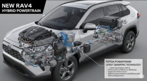 RAV4.8 新型RAV4 最新情報のパワートレイン
