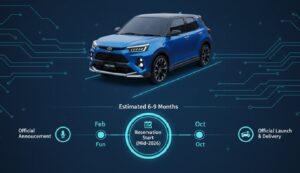 ライズ フルモデルチェンジ 発表時期 スケジュール