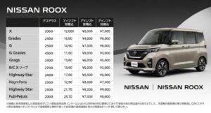 ルークス7 日産ルークス新型の価格帯とグレード構成