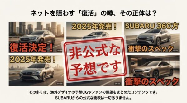 ネット上で散見されるスバル360復活や新型発売に関する非公式な噂や予想画像のイメージ