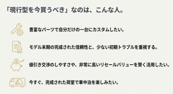 カスタムを楽しみたい人や車中泊の完成度を求める人など、現行型エブリイワゴンを今買うべき人のリスト