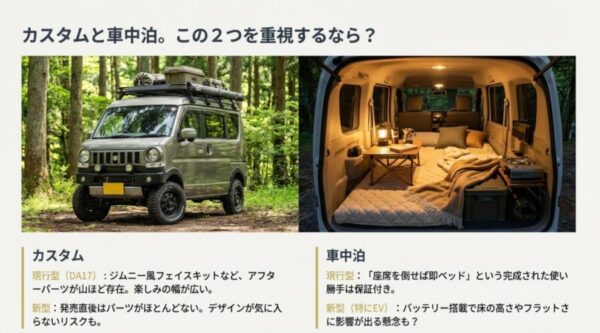 リフトアップされたカスタムエブリイワゴンと、車中泊用にフルフラット化された内装の写真