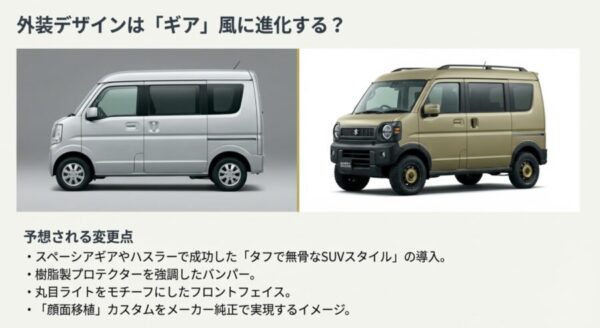 スペーシアギア風の丸目ヘッドライトと樹脂バンパーを採用した次期エブリイワゴンの外装イメージイラスト