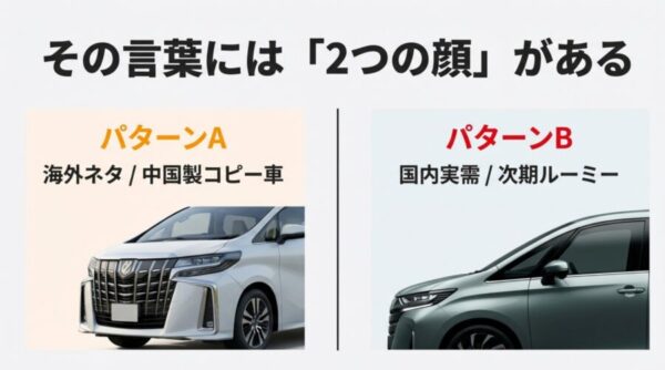 海外のコピー車と国内の実需（次期ルーミー）という2つの文脈を示すイメージ図