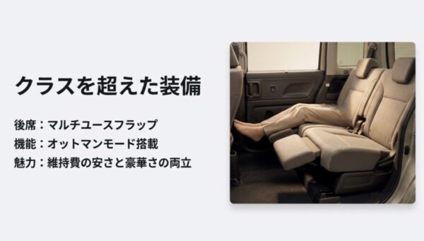 オットマンモードとして使用できるスペーシアカスタムの後席足元の装備画像