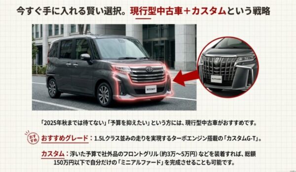 ルーミーのフロントグリルを強調した画像とアルファードの顔。「現行型中古車＋カスタム」という選択肢を提案。