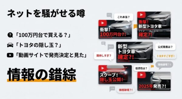 YouTubeやSNSで話題になっているミニアルファードに関する衝撃的なサムネイル画像のまとめ
