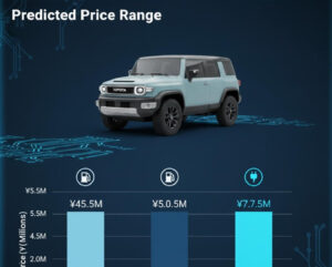 「ランクルミニ値段予測表|ガソリン・ディーゼル・EVモデルの価格帯比較イメージ画像」