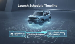 「ランクルミニの発売日と予約開始時期のイメージ画像|2026年発売予測のスケジュール表」