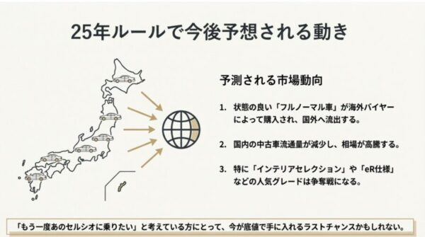 バブル期の高品質な内装と、エアサス故障や高額な税金などの維持費リスクの対比