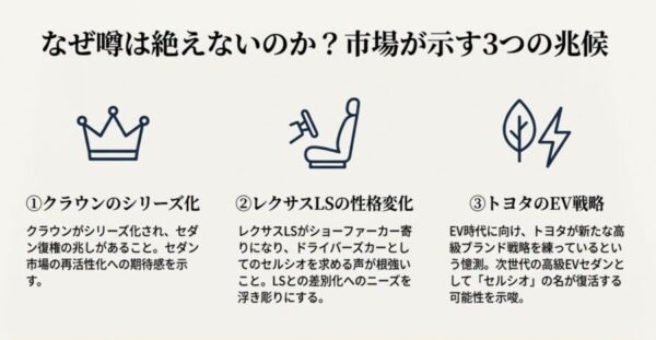 クラウンのシリーズ化やEV戦略など、新型セルシオの噂が消えない市場の兆候3選