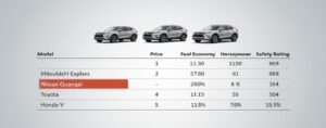 エクリプス クロスと競合車の価格・燃費・リセール比較