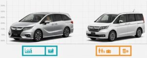 新車・中古車価格を比較する表やグラフ
