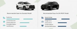 カローラクロス 2025 標準モデルとGR SPORTのおすすめユーザー比較