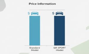 カローラクロス 2025 標準モデルとGR SPORTの価格比較