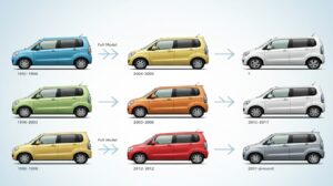 ワゴンRの歴代モデルと2025年モデルの違い