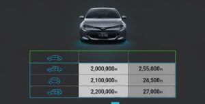 カローラ新旧モデルの価格差と買い時を解説するグラフ