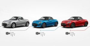 コペン オートマの歴史的モデル変遷図