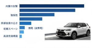 「トヨタ ライズ 後悔」のリアルな声とその原因