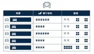 トヨタ　ライズ後悔しないための選び方・チェックポイント