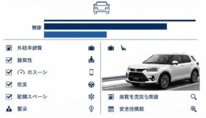 まとめ｜「トヨタ ライズ 後悔」を防ぐ15のリスト