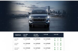 イノーバ ZENIX タイ価格表(HEV Smart/Premium)