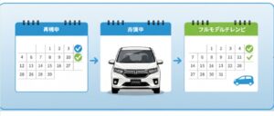フリード 2025 発売スケジュールと一部改良予想