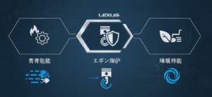 レクサスがハイオクを採用する3つの理由