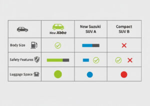 クロスビー新型2025とハスラー・ライズ・ソリオの比較一覧。