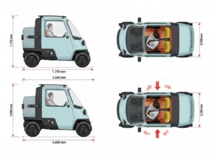 ミゼット 新型 サイズ 1＋2シート レイアウト
