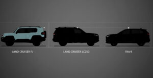 FJとLC250・RAV4のサイズ比較。全長・全幅・全高の違いを視覚化