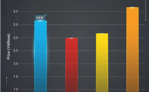 新型アルトワークスの予想価格帯