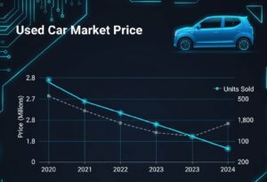 アルトワークス中古価格が高騰している理由