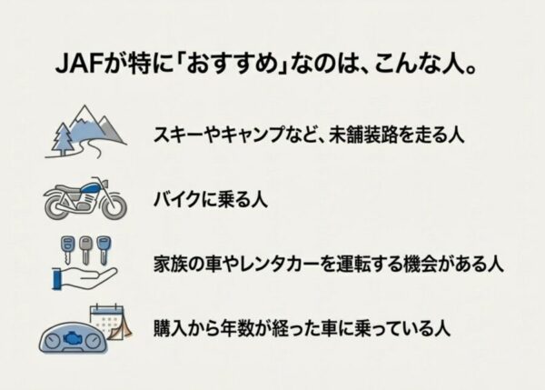 未舗装路を走る人、バイク乗り、他人の車を運転する人、古い車に乗る人など、JAF加入による恩恵が大きい人の例。