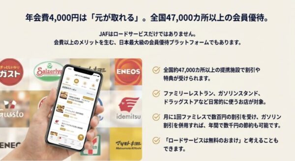 ガストやENEOS、マツモトキヨシなどの提携店ロゴと、クーポンが表示されたスマートフォンのアプリ画面。