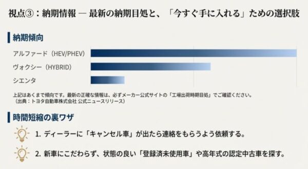 アルファード・ヴォクシー・シエンタの納期目安カレンダーアイコンと、キャンセル車待ちなどの短縮テクニック