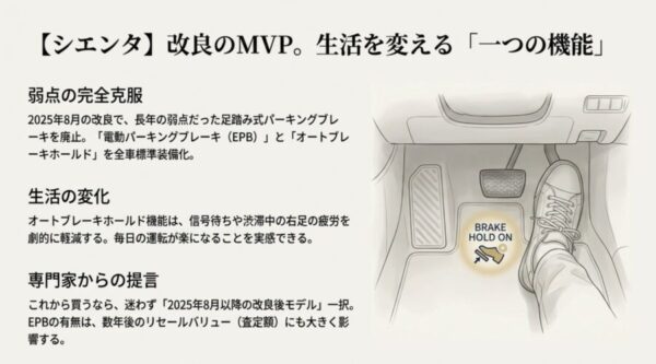 シエンタの一部改良で採用された電動パーキングブレーキとオートブレーキホールド機能の足元解説イラスト