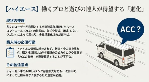 ハイエースへのACC（アダプティブクルーズコントロール）搭載要望と購入時の確認ポイントを示すイラスト