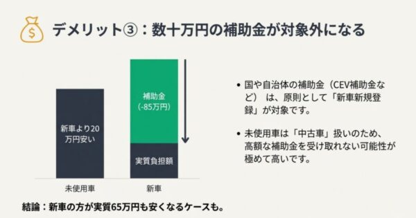 新車購入時の補助金を含めた実質負担額と未使用車の価格比較シミュレーション