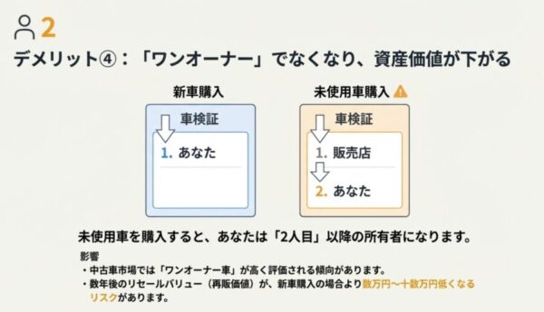 車検証上の所有者履歴が増えることによる将来的なリセールバリュー低下の解説