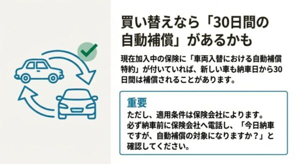 車両入替なら30日の猶予期間を確認
