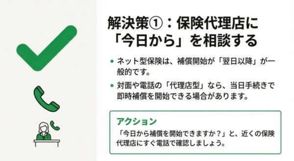 当日加入できる代理店型での契約を検討