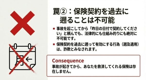 契約期間を過去に遡って加入は不可