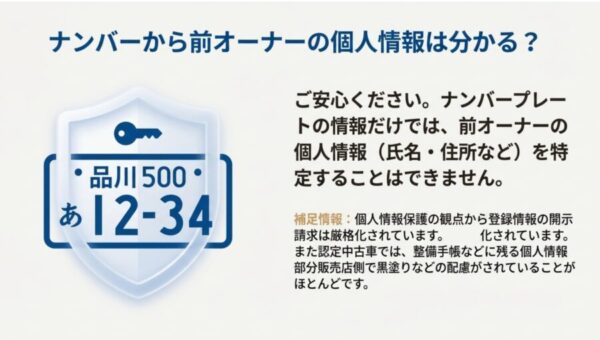 ナンバープレート情報だけでは前所有者の個人情報は特定できない解説