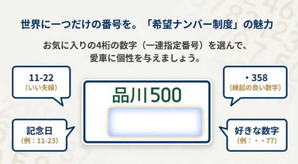 記念日や語呂合わせを選べる希望ナンバー制度の魅力