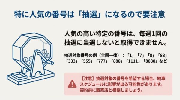1、7、8など抽選が必要な人気のナンバープレート番号
