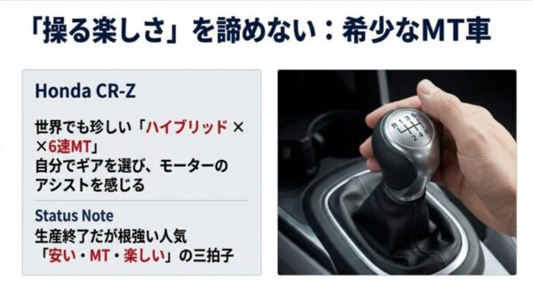 マニュアル操作を楽しめる希少なハイブリッド車 ホンダCR-Z